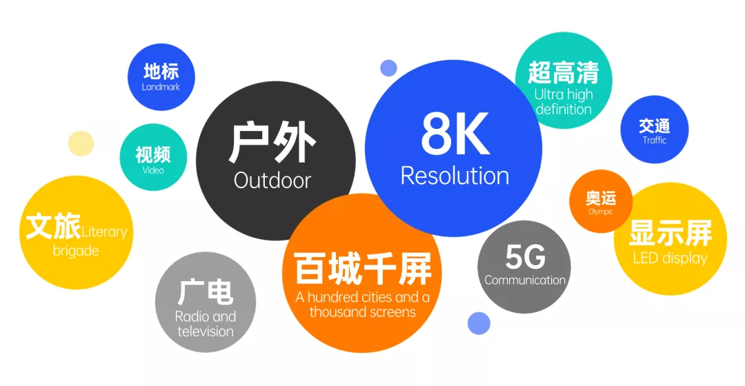 5G+8K百城千屏背后，看78m威九国际如何以小见大