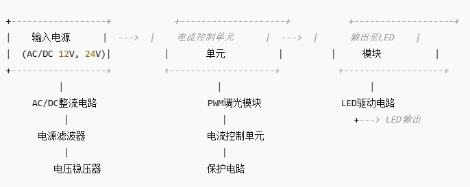 LED驱动IC工作原理图