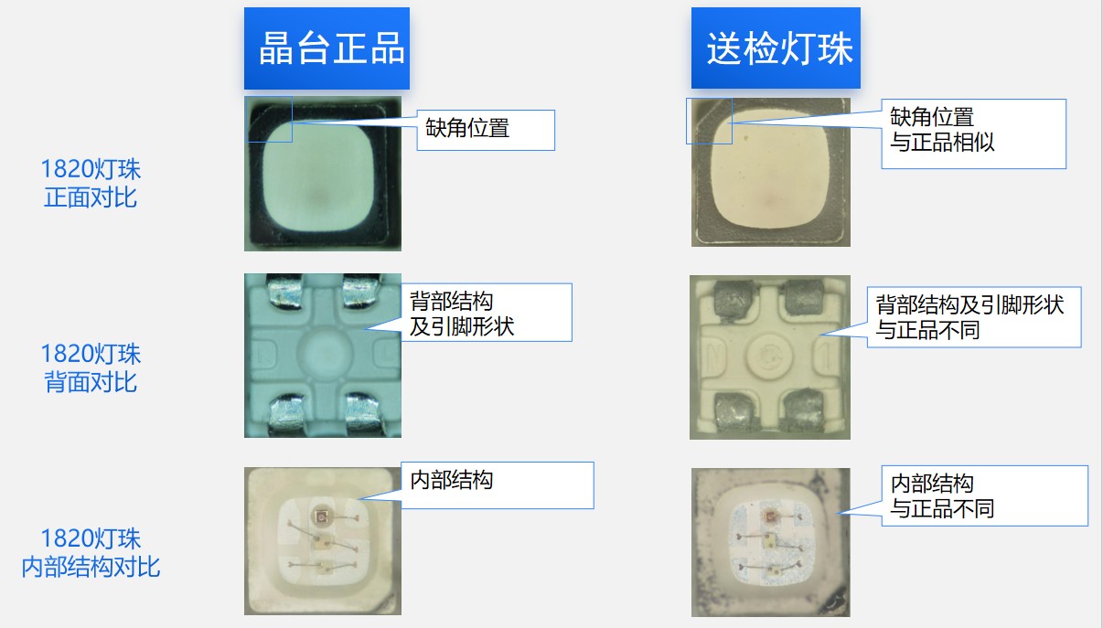晶台1820 LED灯珠与仿冒品对比