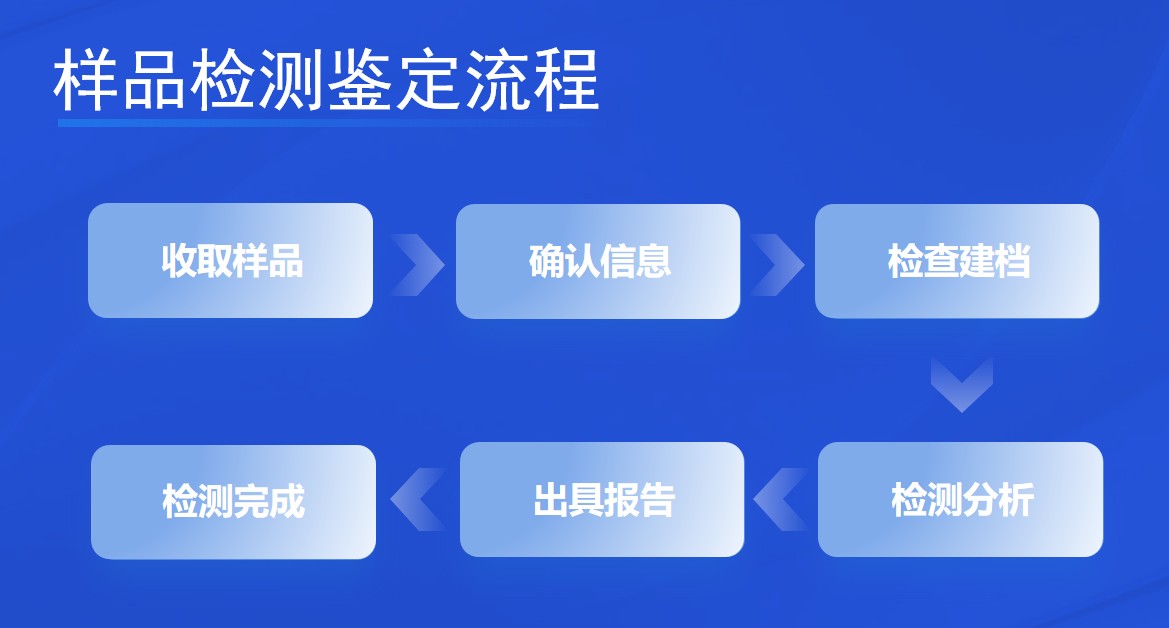晶台灯珠打假样品送检流程