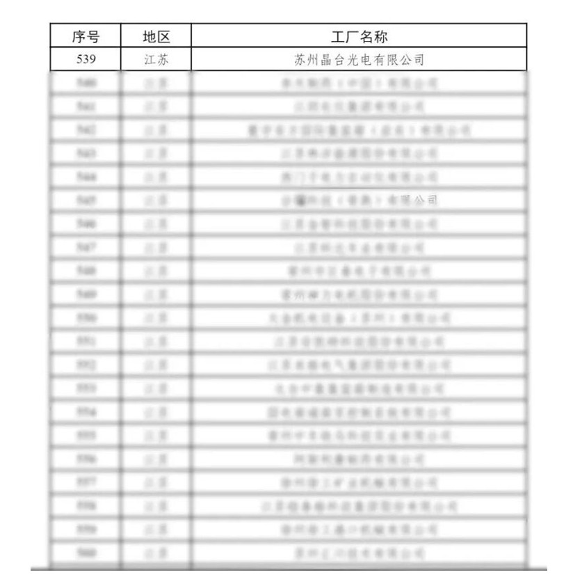 苏州晶台 国家级绿色工厂