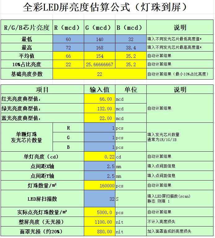 LED屏亮度估算公式表